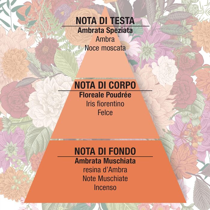 Жіночі парфуми Helan Bianco d'Ambra (10 мл)