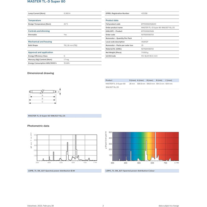 80 18W 827-59cm (MASTER), 80 18W 827-59cm (MASTER)