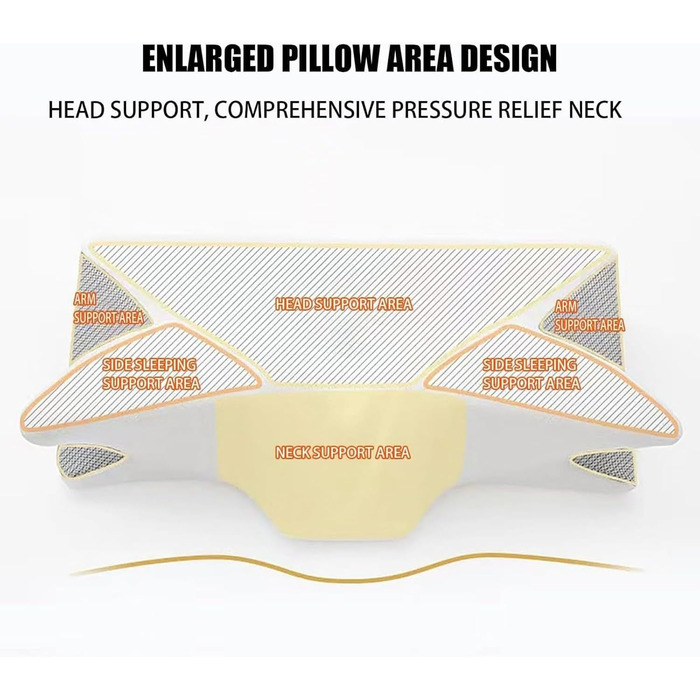 Ергономічна ортопедична подушка для шиї з піни з пам&39яттю форми, зручна подушка для голови, подушка для шиї, подушка для сну з контурною бічною підтримкою, полегшує біль у шиї