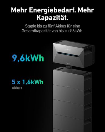 Балконна електростанція з накопичувачем, акумулятор 1600 Втгод для сонячних батарей серії 2, 6000 циклів зарядки, можливість розширення до 9600 Втгод, водонепроникність та пилонепроникність IP65, модульна конструкція, 1600