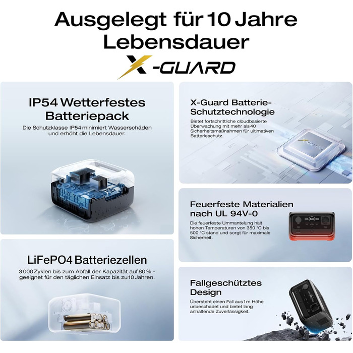 Портативна електростанція ECOFLOW RIVER 3 Plus, акумулятор LFP 286 Втгод, вихідна потужність до 1200 Вт, час роботи понад 16 годин для пристроїв &lt100 Вт, можливість розширення до 858 Втгод, ДБЖ &lt10 мс, сонячний генератор для кемпінгу, RV RIVER3 Plus