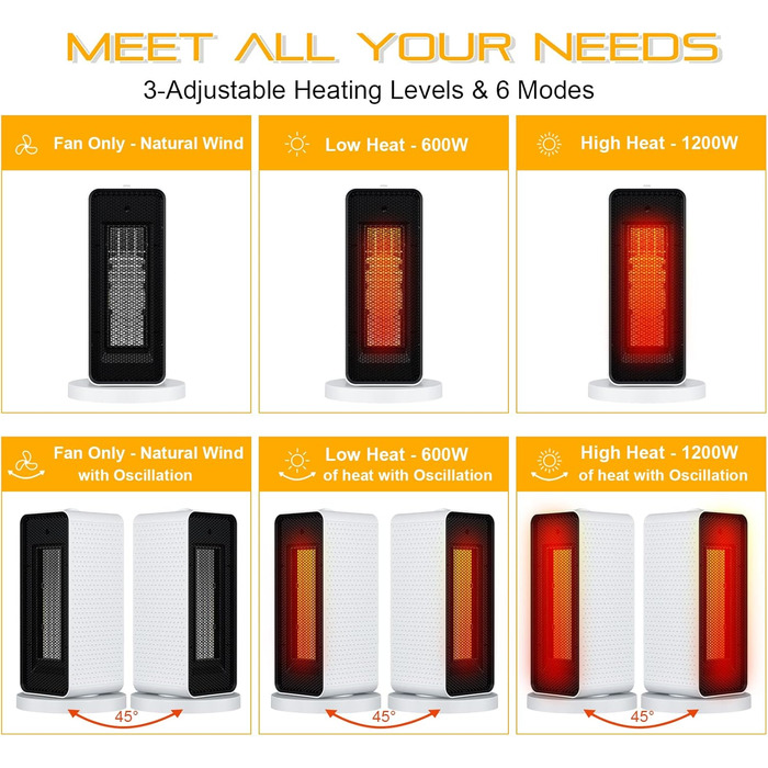 Енергозберігаючий тихий міні-електричний вентилятор-обігрівач Qoosea потужністю 1200 Вт з керамічним нагрівальним елементом, 3 режими, швидке нагрівання 3S, PTC-обігрівач для дому та офісу (білий)