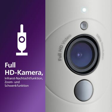 Підключена відеоняня Philips Avent із HD-камерою 1080p, інфрачервоним нічним баченням, двостороннім аудіо, необмеженим діапазоном,