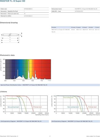 Люмінесцентна лампа Philips TL-D 18W865 18W денне світло