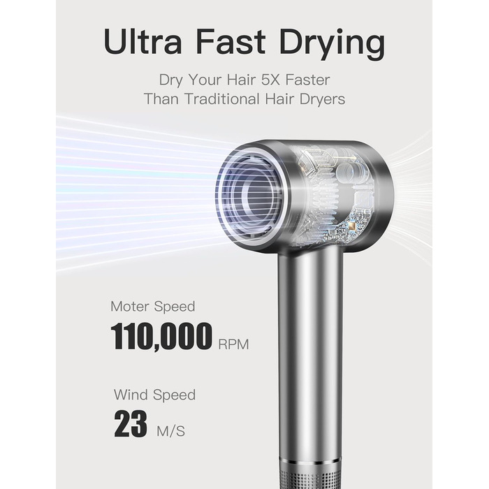 Іонний фен Fezax з безщітковим двигуном 110 000 об/хв для швидкого сушіння, високошвидкісний фен з 200 мільйонами негативних іонів