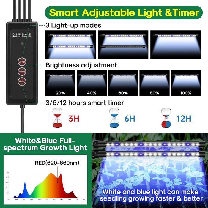 Міні-тепличний набір для вирощування розсади, що вкорінюється, 80 Cell Seedling Tray with Humidity Dome