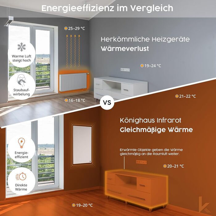 Інфрачервоний обігрівач для дзеркала Knighaus - 600 Вт з термостатом - Енергозберігаючий обігрівач дзеркала та 5-річна гарантія - Інфрачервоний настінний обігрівач з чорною рамкою - Нагрівається за 2 хвилини 600 Вт Колір рами Чорний