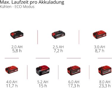 Бездротовий холодильник Einhell TE-COL 18/27 Li-Solo Power X-Change (18 В, 27 літрів, охолодження та нагрівання, гібридний 12 В для автомобіля, підключення до мережі 230 В, включаючи сумки, без акумулятора)