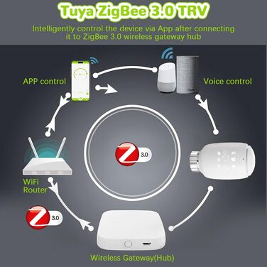 Інтелектуальний радіаторний термостат, Zigbee Tuya Smart Home Thermostat, WLAN Heating Thermostat Pack 3 with APP Voice Timing Constant Temperature Energy Saving Heating Smart Switch, економія витрат на опалення