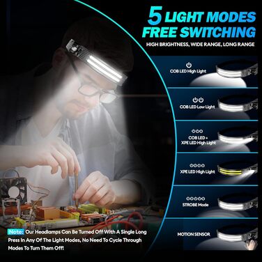 Акумуляторний світлодіодний налобний ліхтар, 2 шт., 2000 люменів, суперяскравий широкий кут білого світла 230 з сенсором, акумулятор 1500 мАг, водонепроникний IPX5, легкий налобний ліхтар вагою 0,14 фунта для кемпінгу, бігу, походів