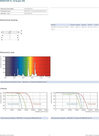Люмінесцентна лампа TL-D 18 Watt 840 25 шт. - Philips