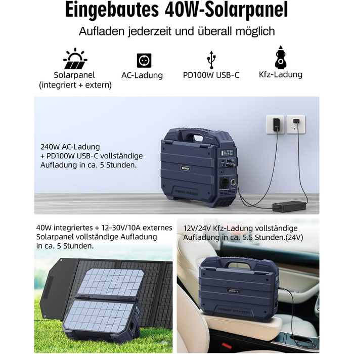 Портативна електростанція BROWEY із сонячною панеллю, власна сонячна зарядна панель 12-40 Вт, сонячний генератор 1600 Вт, 1024 Втгод з акумулятором LiFePO4, портативне аварійне джерело живлення для кемпінгу, активного відпочинку, кемперів та аварійних сит