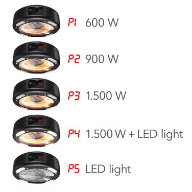Обігрівач інфрачервоний Trotec IR 1550 SC 1500W + LED Black (1410003812)