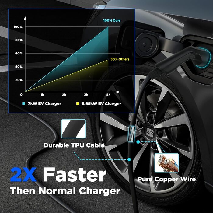 Зарядна станція для електромобілів Morec 7KW 32A ev зарядний пристрій типу 2 за стандартом ЄС IEC 62196-2 шт. екер з кабелем живле