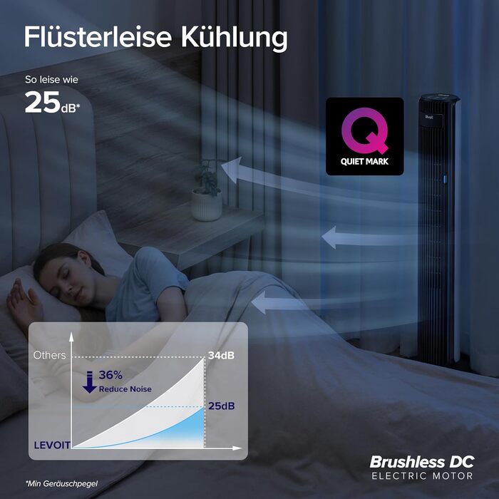 Баштовий вентилятор Levoit для спальні, потужний енергозберігаючий вентилятор 7,5 м/с 23 Вт, дуже тихий колонний вентилятор 25 дБ