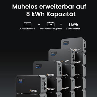 Балконна електростанція ALLWEI з накопичувачем, система накопичення змінного струму, LiFePO4 електростанція потужністю 1600 Втгод, мережевий та автономний універсальний пристрій, Plug&Play для подачі енергії, аварійне живлення, відключення електроенергії 