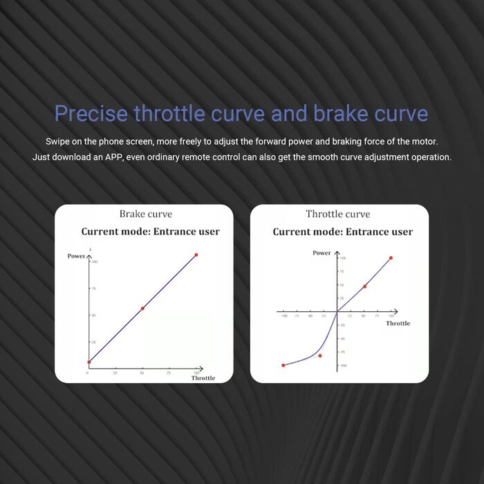 Електронний контролер швидкості ESC 90 Smart RC, WP 1080 90/180A з матовим двигуном, підходить для 23S LiPo або 68-елементних NiMH акумуляторів
