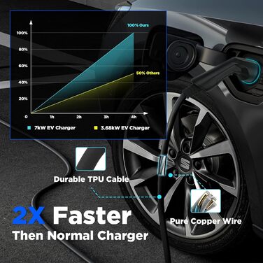 Зарядний пристрій Morec ev тип 2 7кВт 32А однофазний з APP підтримує Bluetooth і WiFi з'єднання ev зарядна станція IEC 62196-2 ста