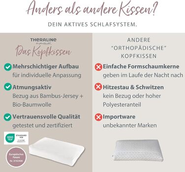 Подушка Theraline Ергономічна подушка з піни з ефектом пам&39яті з намистинами Подушка для підтримки шиї для сну на боці та на спині У комплекті чохол з бамбукового джерсі, приблизно 50x30 см Меланжево-сірий, середньо-сірий