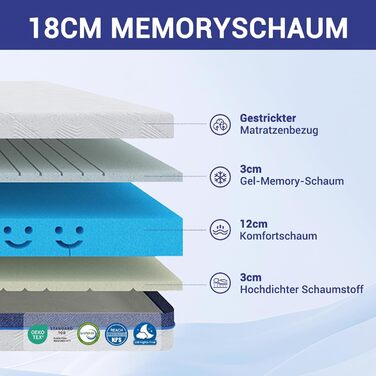 Матрац 90x200 см, висота 18 см, ортопедичний 7-зонний матрац з холодної піни, 2 рівні жорсткості в 1 середня/жорстка (H2 та H3), сертифікований Oeko-Tex, ергономічний матрац, що згортається в рулон, 90x200x18 см