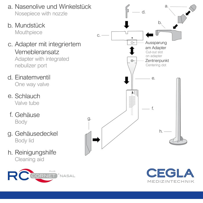 Прилад для респіраторної терапії CEGLA RC-Cornet PLUS NASAL, вільний ніс без ліків, муколітичний, протинабряковий, регенеруючий, інтегроване з'єднання для інгаляцій, очищає верхні дихальні шляхи