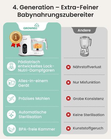 Дитяча харчова машина GROWNSY – пароварка, блендер і стерилізатор 3-в-1