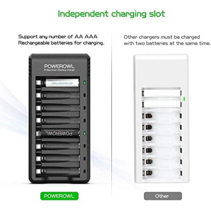 Зарядний пристрій POWEROWL для батарейок типу AA та AAA, включаючи 4 батарейки типу AA 2800 мАг 4 батарейки типу AAA 1000 мАг (8 шт. ) із зарядним пристроєм