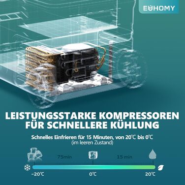 Автомобільний холодильник EUHOMY 50L, компресорний холодильник -2020, 12V холодильник 12V DC/220V AC, з керуванням за допомогою застосунку, портативний морозильник на колесах для кемпінгу, подорожей, риболовлі, використання на свіжому повітрі CFB 50L
