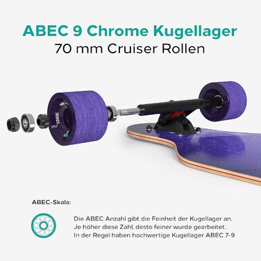 Лонгборд Sporterra Summer Edition літня пропозиція для дорослих та підлітків drop-through cruiser фрірайд 8-шаровий клен ABEC-9 оптимізований для вуличних пригод карвінгу повний компліт оригінал 2025