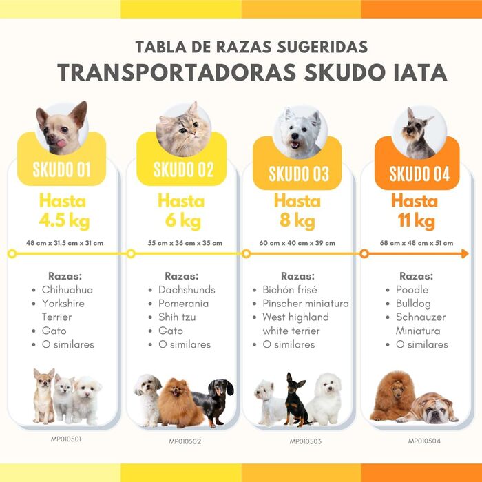 Транспортний бокс TRIXIE Skudo S 40 39 60 см, транспортний бокс, що відповідає стандартам IATA, для собак та котів, ідеально підходить для подорожей автомобілем або літаком, міцний пластиковий дорожній бокс із застібками-кнопками 39741