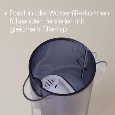 Фільтр-картриджі для води Stelton Magnesium+, сумісні з фільтр-глечиком Stelton та Brita Maxtra/Maxtra+, упаковка з 3 штук, білі