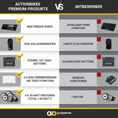 Дитячий електромобіль A730 UTV 4 x 35 Вт двигун - 2-місний - 12 Вольт 10AH - Тверді шини Eva - Пульт дистанційного керування 2.4 Г
