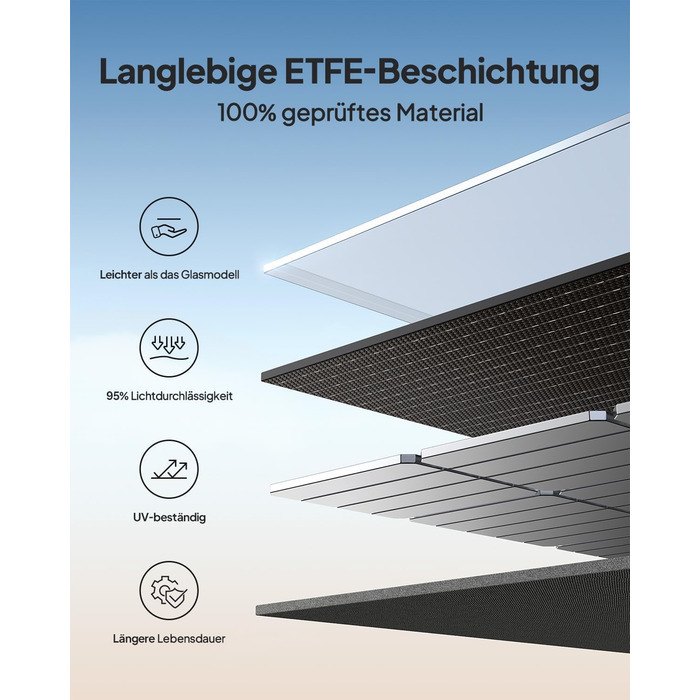 Сонячний генератор BLUETTI Elite 100 V2 (новий 2025 року) із сонячною панеллю 100 Вт, портативна електростанція потужністю 1024 Втгод з двома виходами змінного струму по 1800 Вт, на 35 менша, ідеально підходить для кемпінгу, надзвичайних ситуацій, резервн