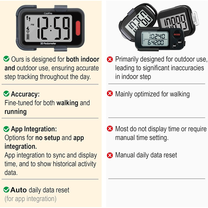 Крокомір із пристібкою для кроків, миль та калорій Працює окремо або з додатковим додатком Точний фітнес-трекер для приміщень та вулиці для чоловіків, жінок та людей похилого віку, 3D-