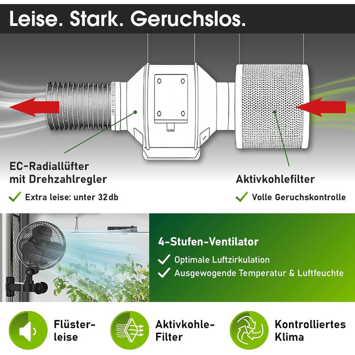 Гроубокс BRAST Growzelt Комплект для вирощування з додатковим обладнанням Різні розміри 60x60x140-120x60x180 см LED технологія повного спектру Система вентиляції та поливу Водонепроникний та світлонепроникний 70x70x160 см XL