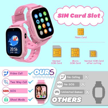 Дитячий смарт-годинник, дитячий смарт-годинник 4G з GPS та телефоном, дитячий годинник IP68, функція виклику, SOS, ігри, будильник, шкільний режим, SIM-телефон, смарт-годинник подарунок для дівчаток та хлопчиків, рожевий - 4G GPS