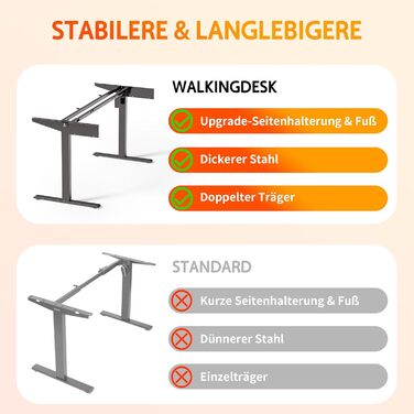 Електричний стіл з регульованою висотою та підставкою для клавіатури, 140x60 см, з 2 шухлядами, комп&39ютерний стіл з підставкою для монітора для домашнього офісу, білий, 140 x 60 см з підставкою для клавіатури