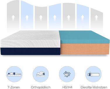 Матрац з пінопласту 160x200 см Середньої жорсткості H3 Висота 18 см Матрац з холодного пінопласту Високоякісний пінопласт Знімний чохол, який можна прати 7-зонний ергономічний та дихаючий Товщина 18 см 160 x 200 см