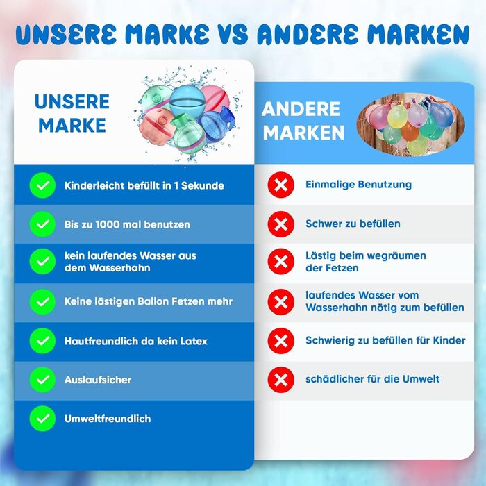 Водяні кульки, багаторазові, самозакривні, швидко наповнювані повітряні кульки з м'якого силікону, ідеально підходять для літніх розваг на свіжому повітрі для дітей та дорослих Набір з 12 шт.