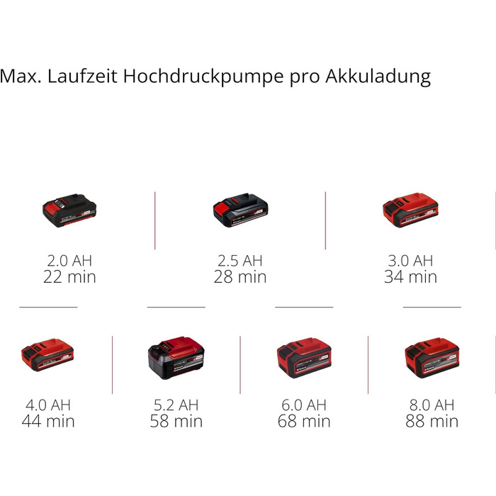 Акумуляторний компресор Einhell PRESSITO 18/25 Power X-Change (18 В, макс. 11 бар, вкл. набір адаптерів з 3-х частин, вкл. шланг в