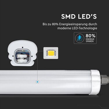 Світлодіодний світильник для вологих приміщень, 120 см, 36 Вт, 4320 люмен, нейтральний білий 4000 К, IP65, світлодіодна лампа, освітлення для підвалу, освітлення для вологих приміщень, стельове освітлення для вологих приміщень, (упаковка 2 шт.)