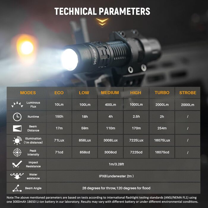 Світлодіодний тактичний ліхтарик Wurkkos TD02, надзвичайно яскравий, 2000 люменів USB C, перезаряджуваний ліхтарик, IP68, водонепроникний, 6 режимів, ручний маленький ліхтарик для активного відпочинку на вулиці та в приміщенні