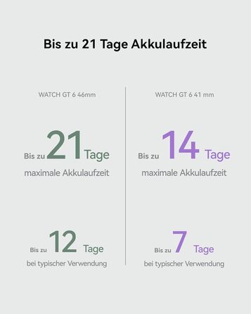 Розумний годинник HUAWEI Watch GT 6, GPS, 1,47-дюймовий AMOLED-дисплей, до 21 дня роботи від акумулятора, їзда на велосипеді, понад 100 спортивних режимів, сумісний з Android та iOS, моніторинг здоров&39я, емоційне благополуччя, чорний, автономний годинни
