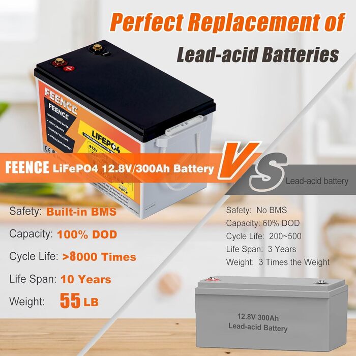 Акумулятор, 200A BMS Bluetooth літій-іонний акумулятор 12V 300Ah, до 15 000 циклів, максимальна енергія 3840 Втгод з низькотемпературним відключенням, ідеально підходить для автофургонів, сонячних батарей, тролінгових двигунів 12V 300AH LiFePO4, 12V 300Ah