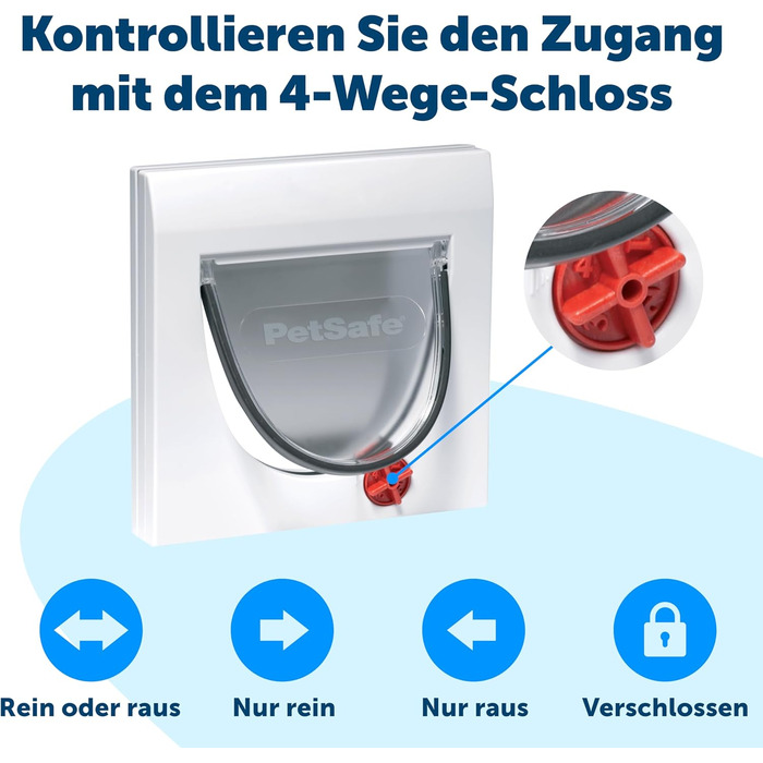 Ручні котячі дверцята PetSafe Staywell Classic з 4 варіантами блокування, включаючи тунель, для домашніх тварин вагою до 7 кг, білі, (1 упаковка)