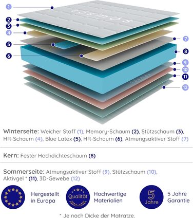 Матрац Felis з холодної піни 180x200 см, рівень жорсткості H4 - сертифікований Oeko-Tex - зимова/літня сторона HR піна, 7 зон, висота 30 см - вироблено в ЄС, 180 x 200 см