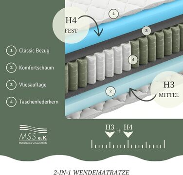 Матрац MSS eK MedicSpring 2-в-1 з пружинною системою Pocket Spring 90x200 2 рівні жорсткості в одному матраці Пружинний матрац H3 / H4 Ергономічний дизайн та виробництво в Німеччині 7 зон Сертифіковано Oeko-TEX H3 / H4 90 x 200 см