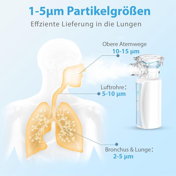 Інгалятор, безшумний портативний інгалятор NIKYPJ для дорослих та дітей, інгалятор, що перезаряджається від USB, з 2-ма масками та 1 мундштуком