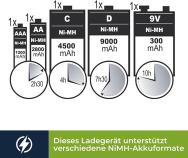 Універсальний пристрій швидкої зарядки/розрядки Velleman для NiMH акумуляторів з РК-дисплеєм та USB-виходом