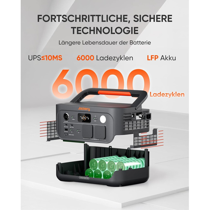 Портативна електростанція Jackery Explorer 500 V2, сонячний генератор 512 Втгод 230 В/500 Вт (пікова потужність 1000 Вт) зі швидкою зарядкою, акумулятор LiFePO4 6000 циклів, сонячний генератор для кемпінгу, автофургона, надзвичайних ситуацій, подорожей E5